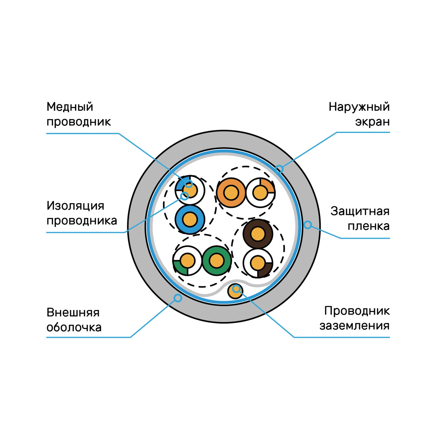 Схема кабеля